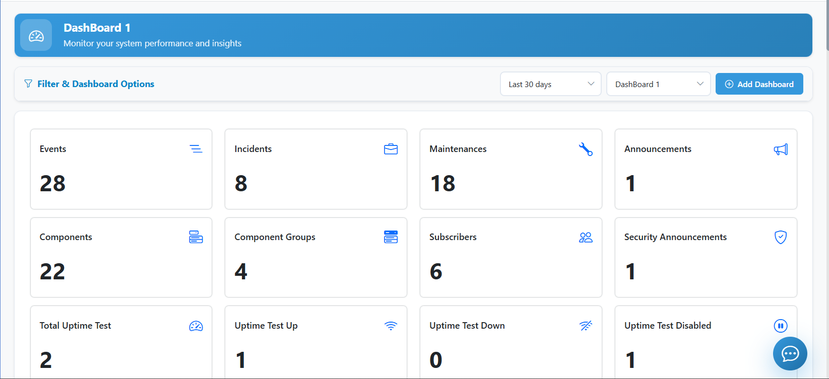 Dashboard Overview