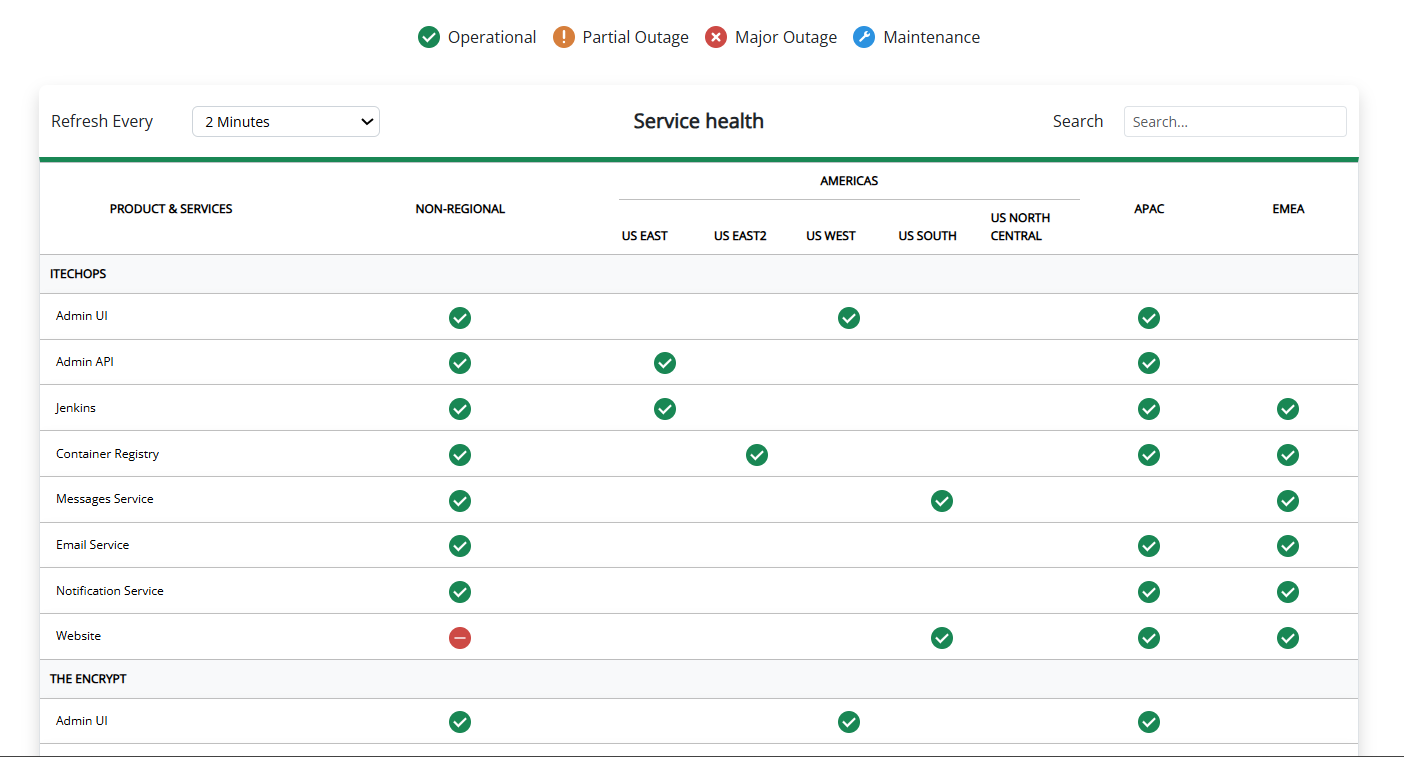 Incipulse Overview